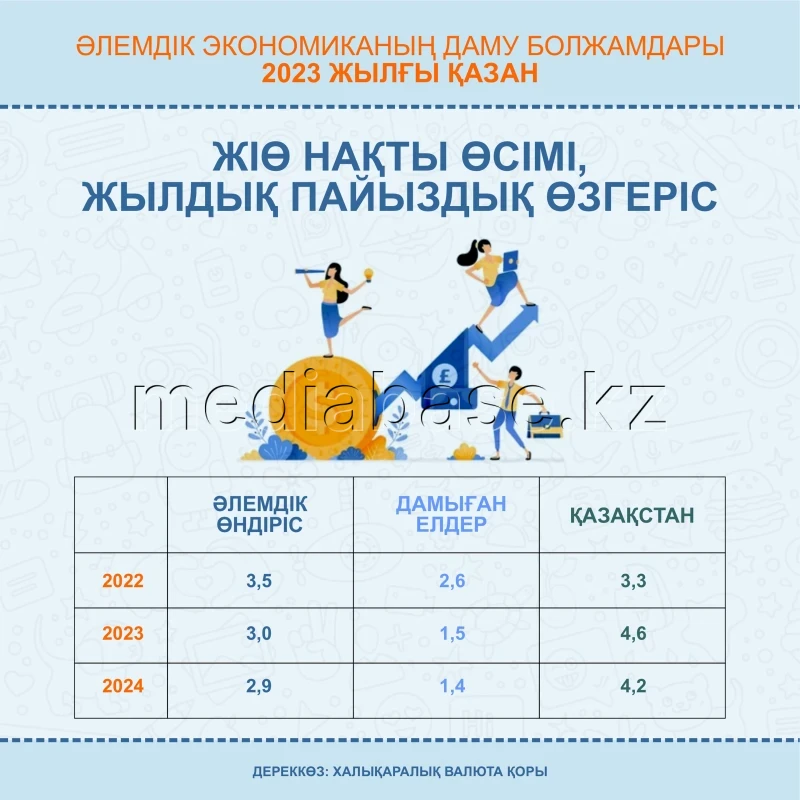 Global Economic Growth Forecasts - photo 1