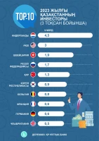 2023 жылғы Қазақстанның топ-10 инвесторы - фото 1