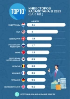 Top 10 Investors in Kazakhstan in 2023 - photo 2