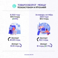 Trade Turnover between Kazakhstan and Italy - photo 2