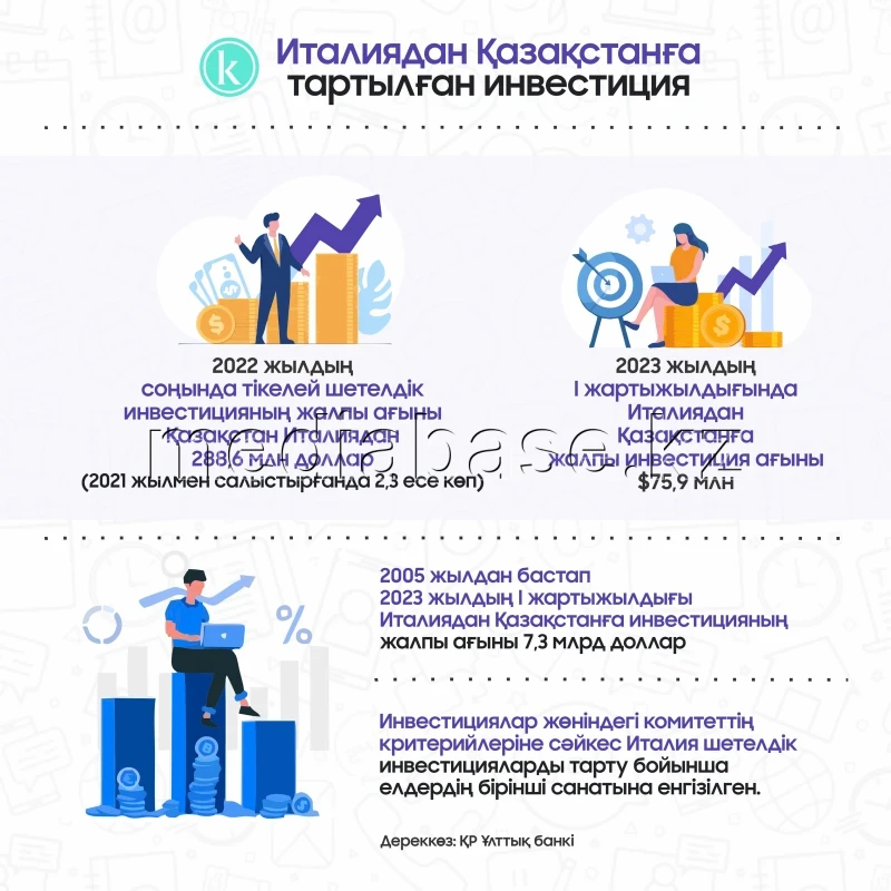 Italian Investments in Kazakhstan - photo 1