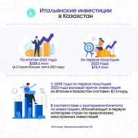 Italian Investments in Kazakhstan - photo 2