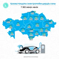 Количество электромобилей в Казахстане - фото 1