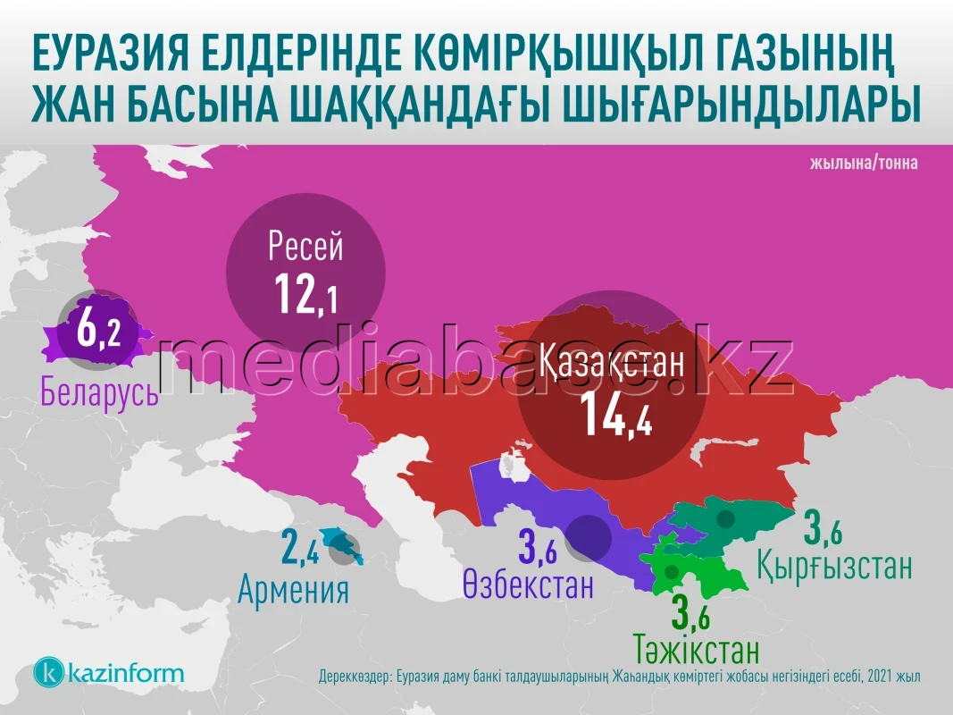 Per Capita Carbon Dioxide Emissions in Eurasian Countries - photo 1