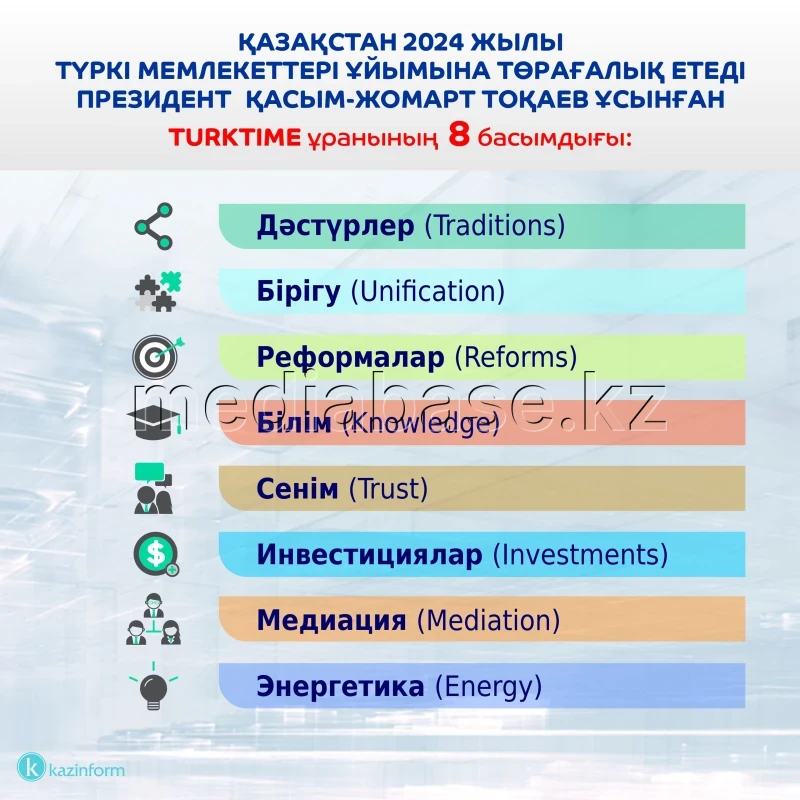 8 priorities under the TURKTIME slogan - photo 1