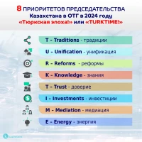 8 priorities under the TURKTIME slogan - photo 2