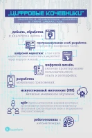 Цифрлық көшпенділер – заманауи цифрлық салалардың білікті мамандары - фото 2