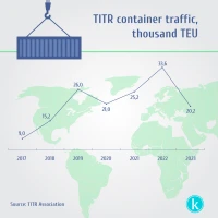 Transportation volume along TITR - photo 2