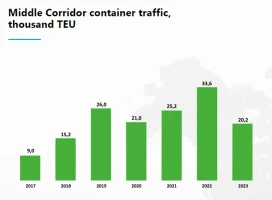 Transportation volume along TITR - photo 3