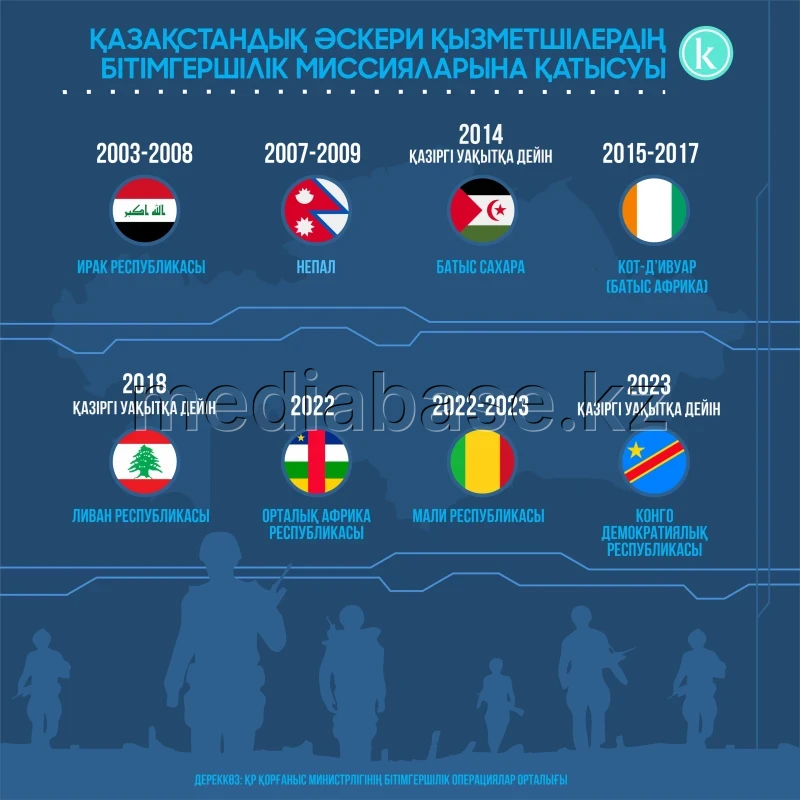 Participation of Kazakhstan’s military personnel in peacekeeping missions - photo 1