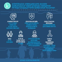 Participation of Kazakhstan’s military personnel in peacekeeping missions - photo 4