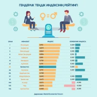 Dynamics of gender equality in Kazakhstan - photo 2