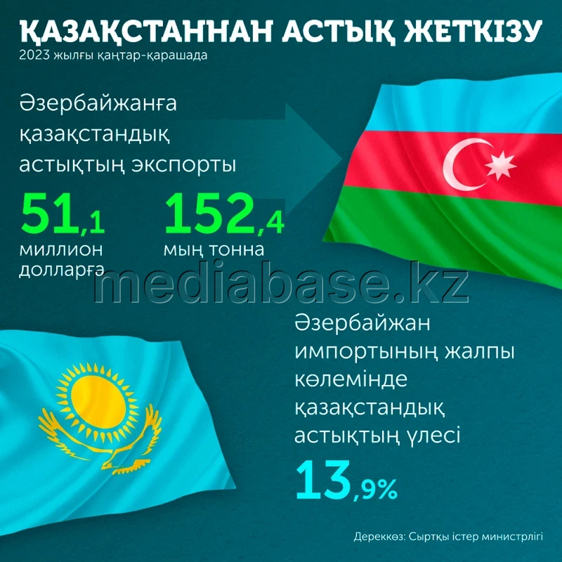 Grain supply from Kazakhstan. - photo 1