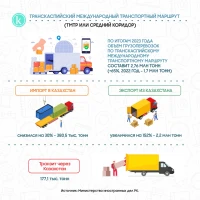 Транскаспий халықаралық көлік жолы - фото 2