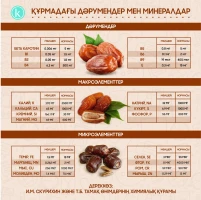 Қазақстанға құрма импорты - фото 11