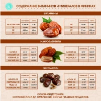 Қазақстанға құрма импорты - фото 10