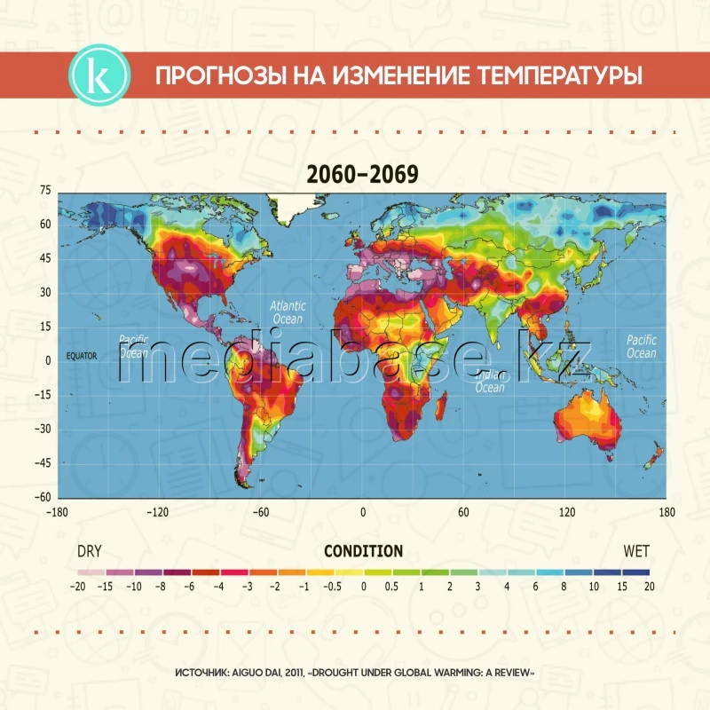 Температураның өзгеру болжамдары - фото 1