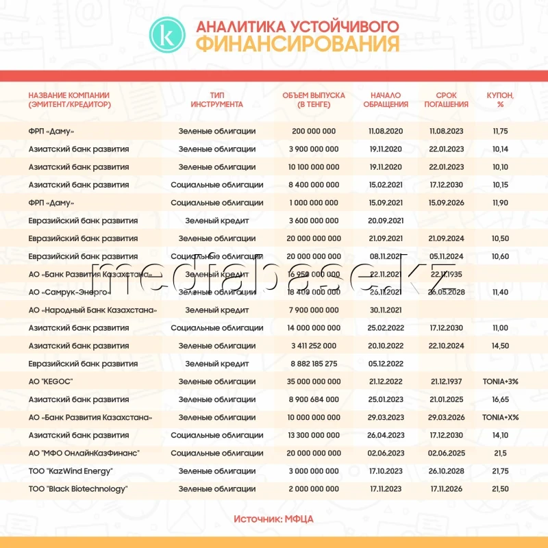 Тұрақты қаржыландыру аналитикасы - фото 1
