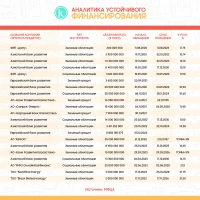 Аналитика устойчивого финансирования - фото 1