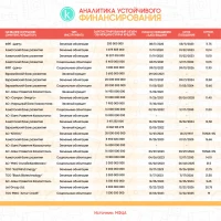 Тұрақты қаржыландыру аналитикасы - фото 2