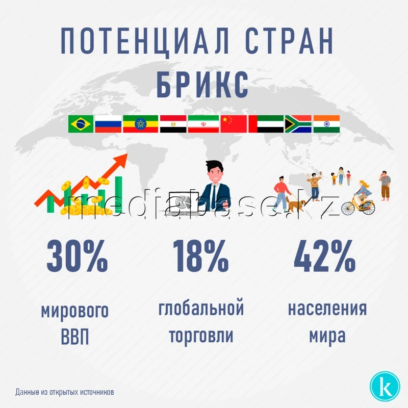 БРИКС елдерінің әлеуеті - фото 1