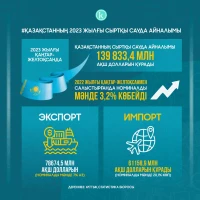 Внешнеторговый оборот Казахстана - фото 1