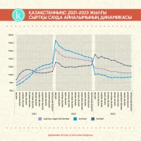 Қазақстаннын сыртқы сауда айналымы - фото 2