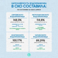 Наполняемость водохранилищ в СКО - фото 1