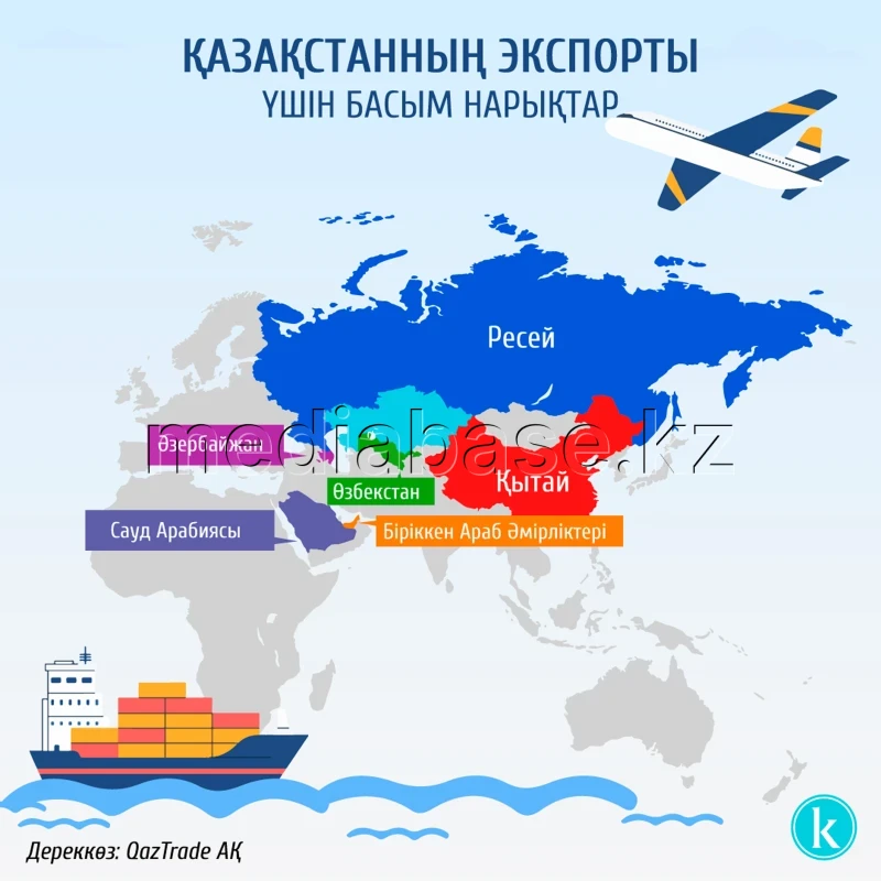 Priority Markets for Kazakhstan’s Exports - photo 1