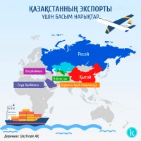 Приоритетные рынки казахстанского экспорта - фото 1