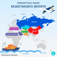 Priority Markets for Kazakhstan’s Exports - photo 2