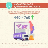 Қазақстаннын сыртқы сауда айналымы - фото 4