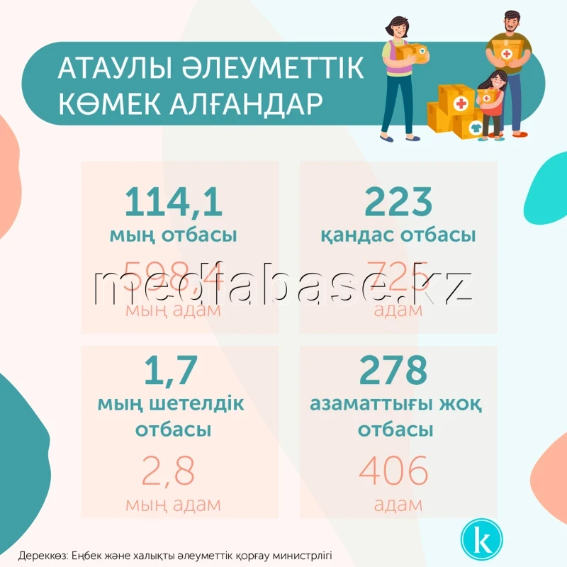 Recipients of Social Assistance - photo 1