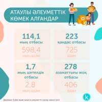 Получатели социальной помощи - фото 1