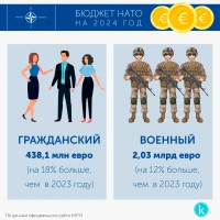 Бюджет НАТО на 2024 год - фото 1