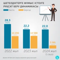 Foreign Workforce - photo 9