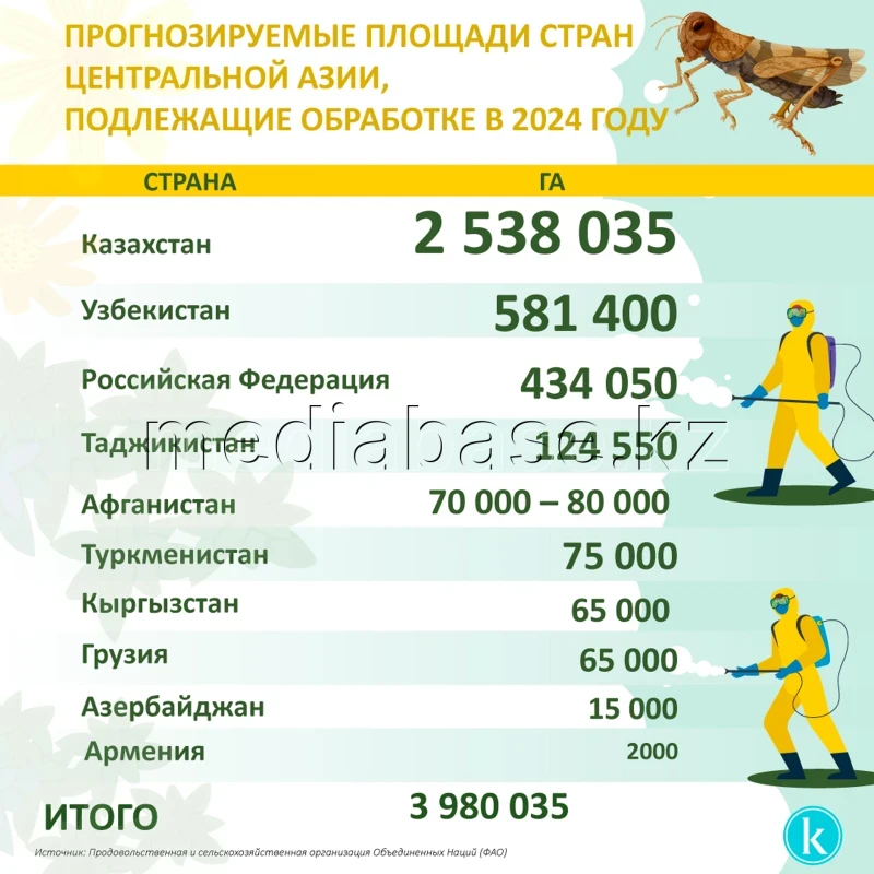 Projected Cultivated Areas of Central Asian Countries - photo 1