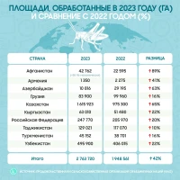 Projected Cultivated Areas of Central Asian Countries - photo 2