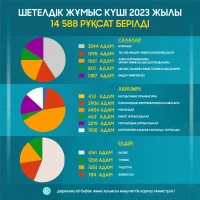 Foreign Workforce - photo 4