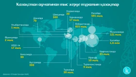 Казахстанские граждане и казахи, проживающие за рубежом - фото 1