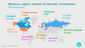 Шетелде тұрып жатқан Қазақстан азаматтары және қазақтар - фото 2