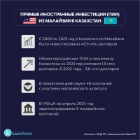 Foreign Direct Investment from Malaysia to Kazakhstan - photo 2