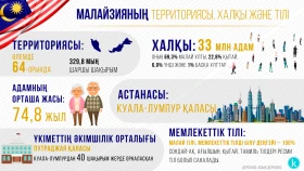 Foreign Direct Investment from Malaysia to Kazakhstan - photo 3
