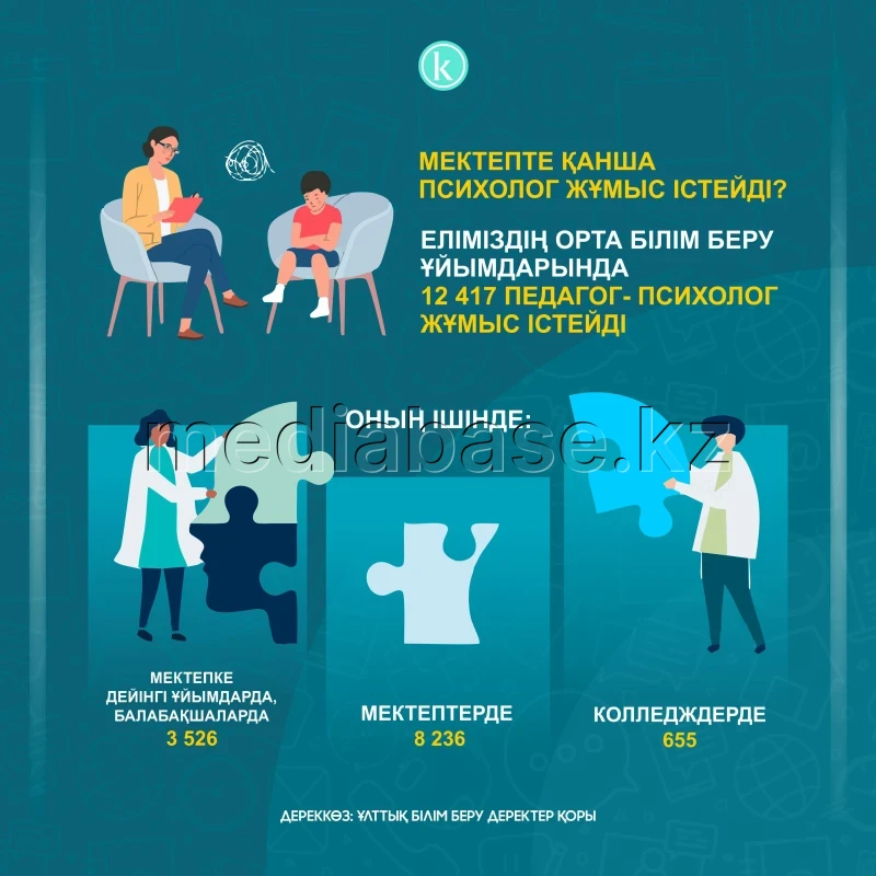 Number of Psychologists in Secondary Education Institutions - photo 1
