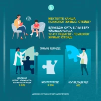 Орта білім беру ұйымдарында психолог саны - фото 1