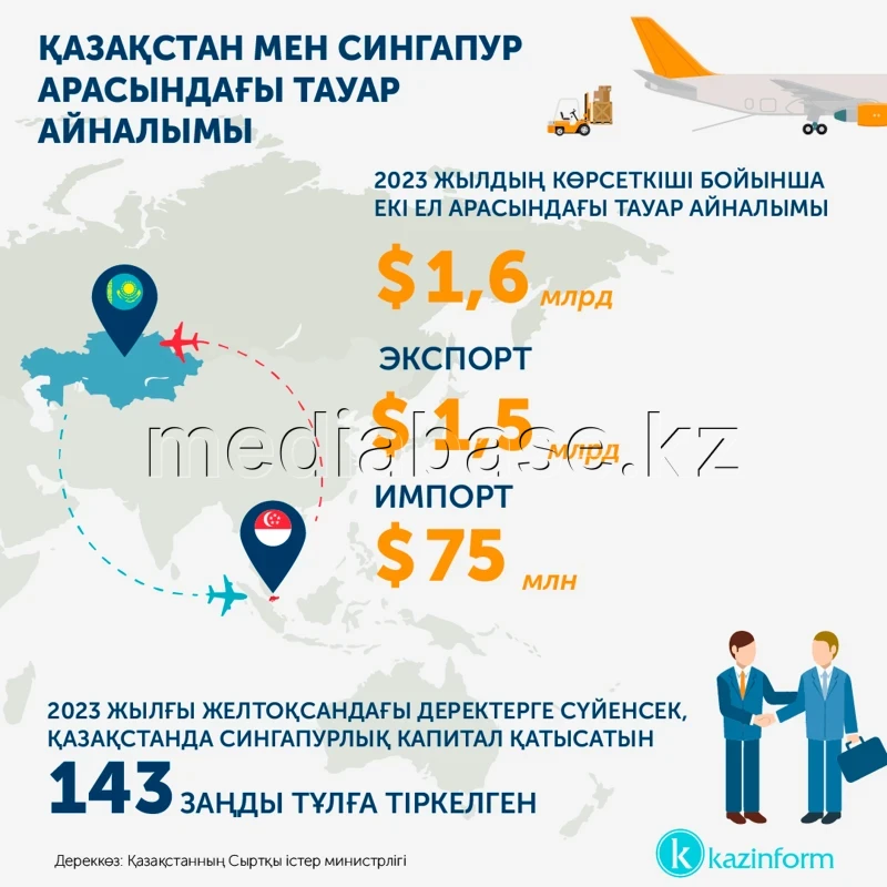Trade Turnover between Kazakhstan and Singapore - photo 1