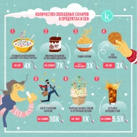 Тағамдардағы бос қанттың мөлшері және құрамында қант бар сусындар - фото 3