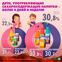Тағамдардағы бос қанттың мөлшері және құрамында қант бар сусындар - фото 4