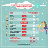Количество свободных сахаров в продуктах и ССН - фото 1