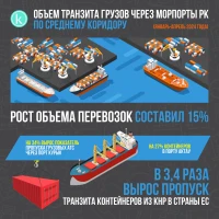 Объем транзита грузов через морпорты РК - фото 1